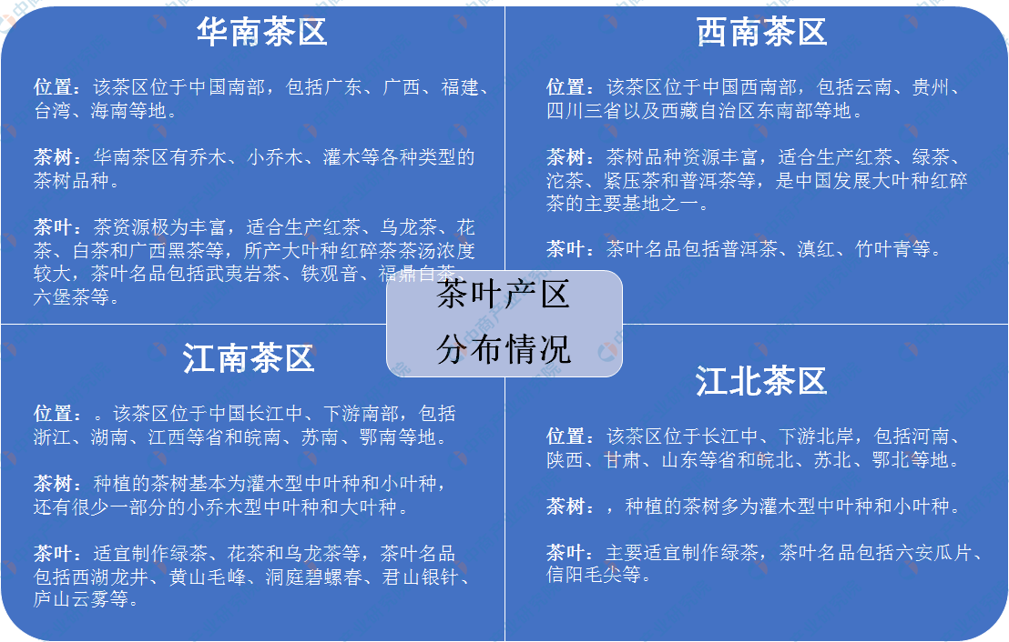 及四大茶叶产区分布情况分析（附百强县）AG真人国际中国茶叶七大种类基本概况