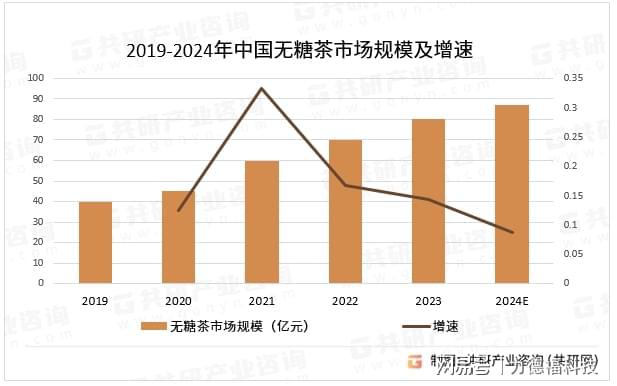 拉开帷幕新晋品牌如何破局而出ag真人无糖茶“百茶大战”(图5)